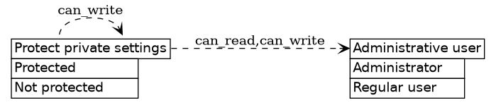 dot_inline_dotgraph_349.png