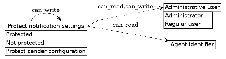 dot_inline_dotgraph_352.png