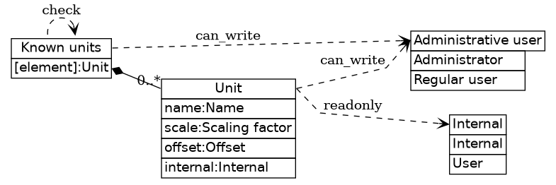 dot_inline_dotgraph_357.png
