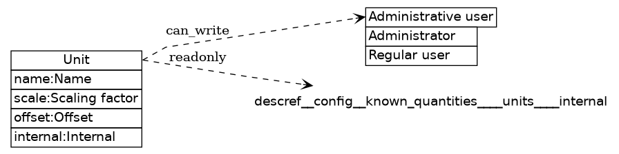 dot_inline_dotgraph_358.png