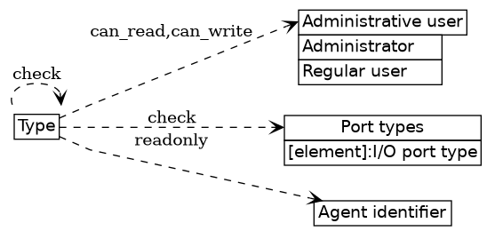 dot_inline_dotgraph_36.png
