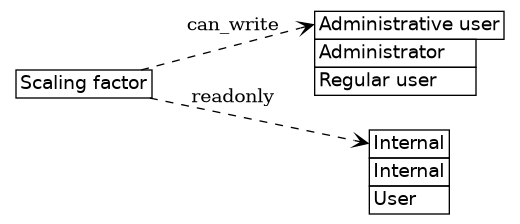 dot_inline_dotgraph_360.png