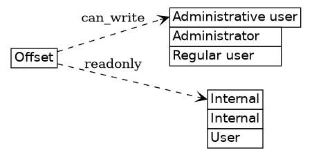 dot_inline_dotgraph_361.png