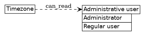 dot_inline_dotgraph_364.png
