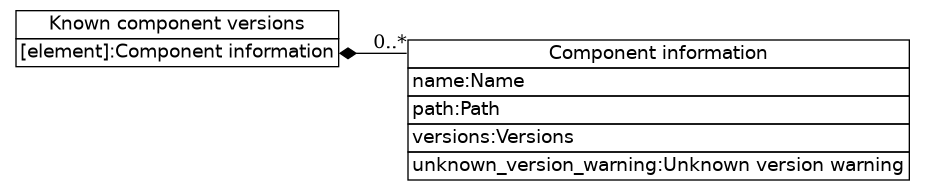 dot_inline_dotgraph_368.png