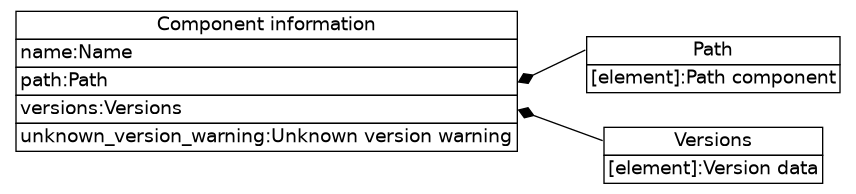 dot_inline_dotgraph_369.png