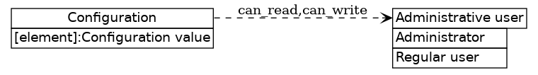dot_inline_dotgraph_37.png
