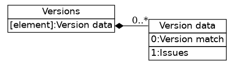 dot_inline_dotgraph_371.png