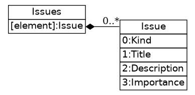 dot_inline_dotgraph_373.png
