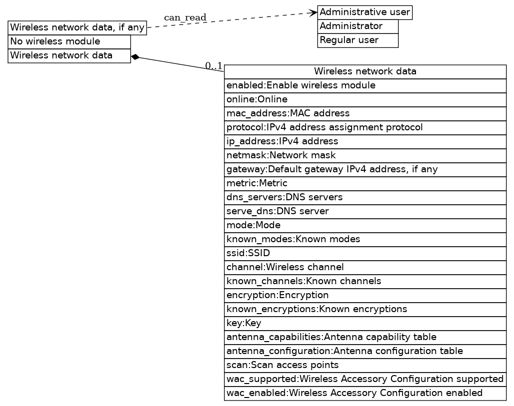 dot_inline_dotgraph_388.png
