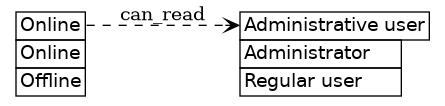 dot_inline_dotgraph_391.png