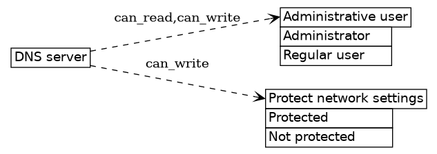 dot_inline_dotgraph_399.png