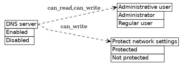 dot_inline_dotgraph_400.png