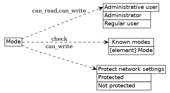 dot_inline_dotgraph_401.png