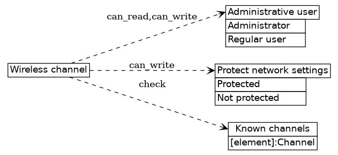 dot_inline_dotgraph_405.png