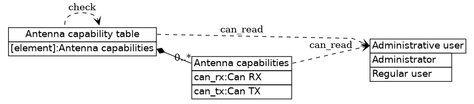 dot_inline_dotgraph_412.png