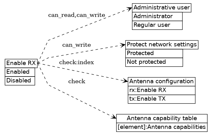 dot_inline_dotgraph_418.png
