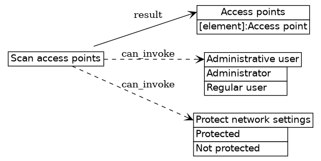 dot_inline_dotgraph_420.png
