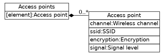 dot_inline_dotgraph_421.png