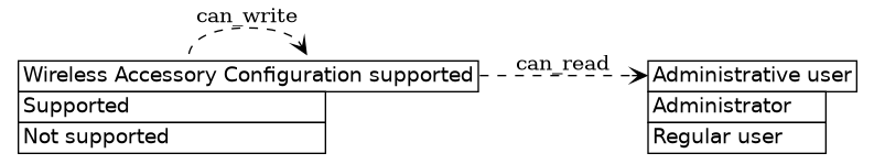 dot_inline_dotgraph_422.png