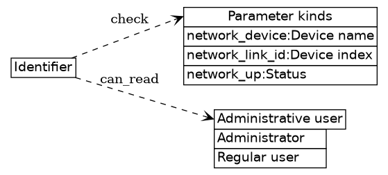 dot_inline_dotgraph_431.png