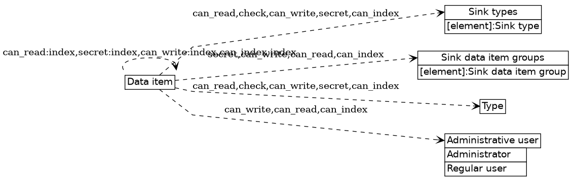 dot_inline_dotgraph_445.png