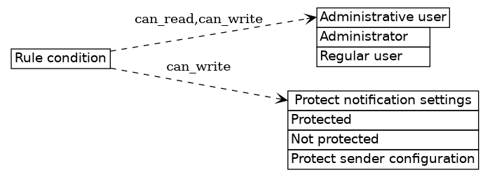 dot_inline_dotgraph_449.png