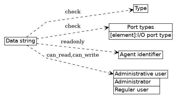 dot_inline_dotgraph_45.png