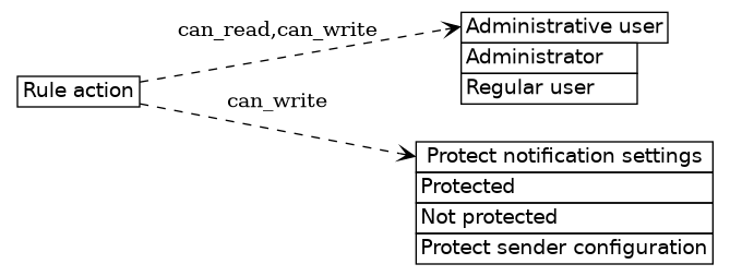 dot_inline_dotgraph_450.png