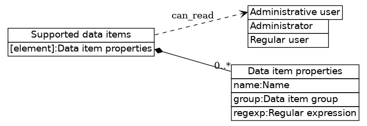 dot_inline_dotgraph_454.png
