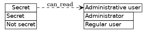 dot_inline_dotgraph_461.png