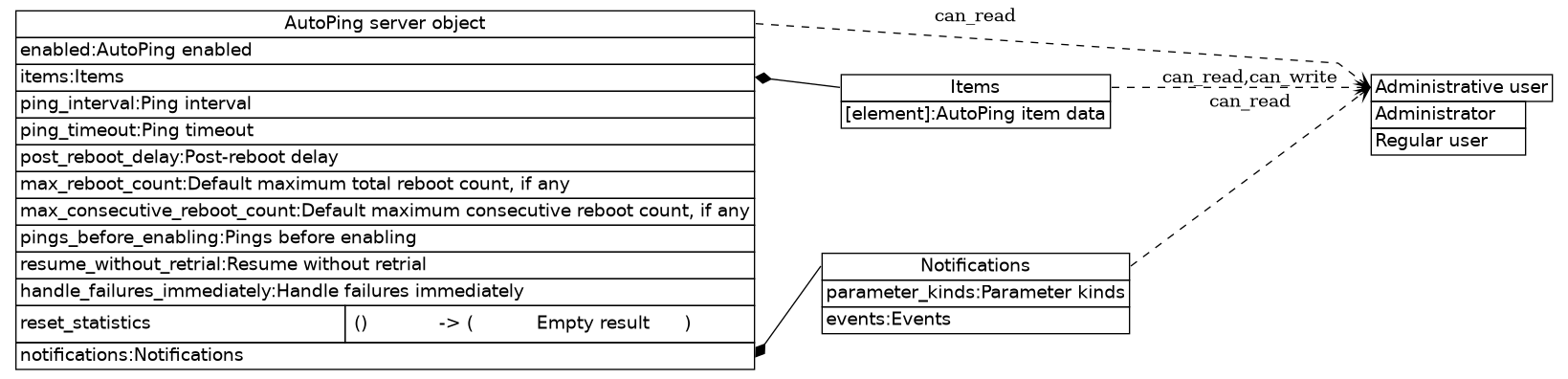 dot_inline_dotgraph_464.png