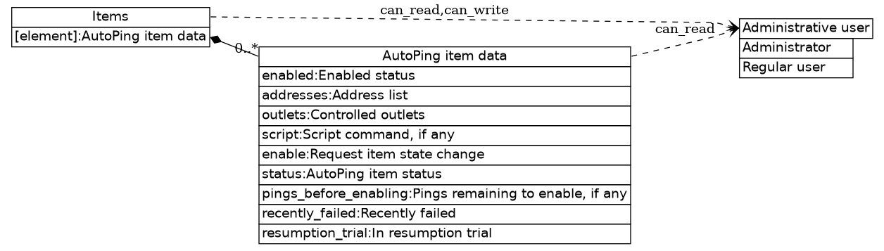 dot_inline_dotgraph_466.png