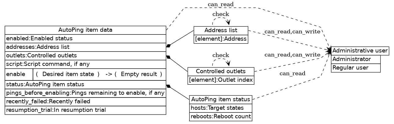 dot_inline_dotgraph_467.png