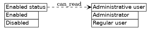 dot_inline_dotgraph_468.png