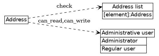 dot_inline_dotgraph_470.png