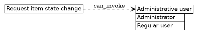 dot_inline_dotgraph_474.png