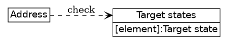 dot_inline_dotgraph_475.png