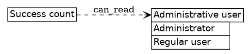 dot_inline_dotgraph_477.png