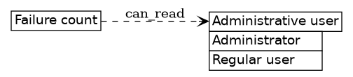 dot_inline_dotgraph_478.png