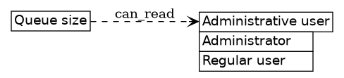 dot_inline_dotgraph_479.png