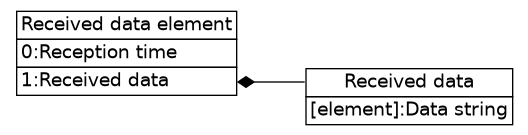 dot_inline_dotgraph_48.png
