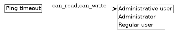 dot_inline_dotgraph_486.png