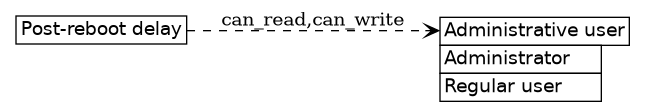 dot_inline_dotgraph_487.png