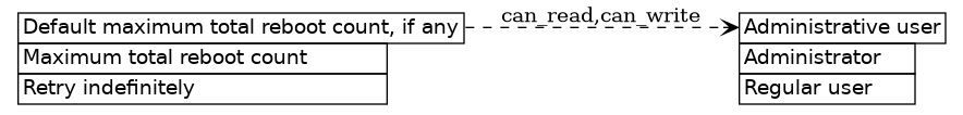 dot_inline_dotgraph_488.png