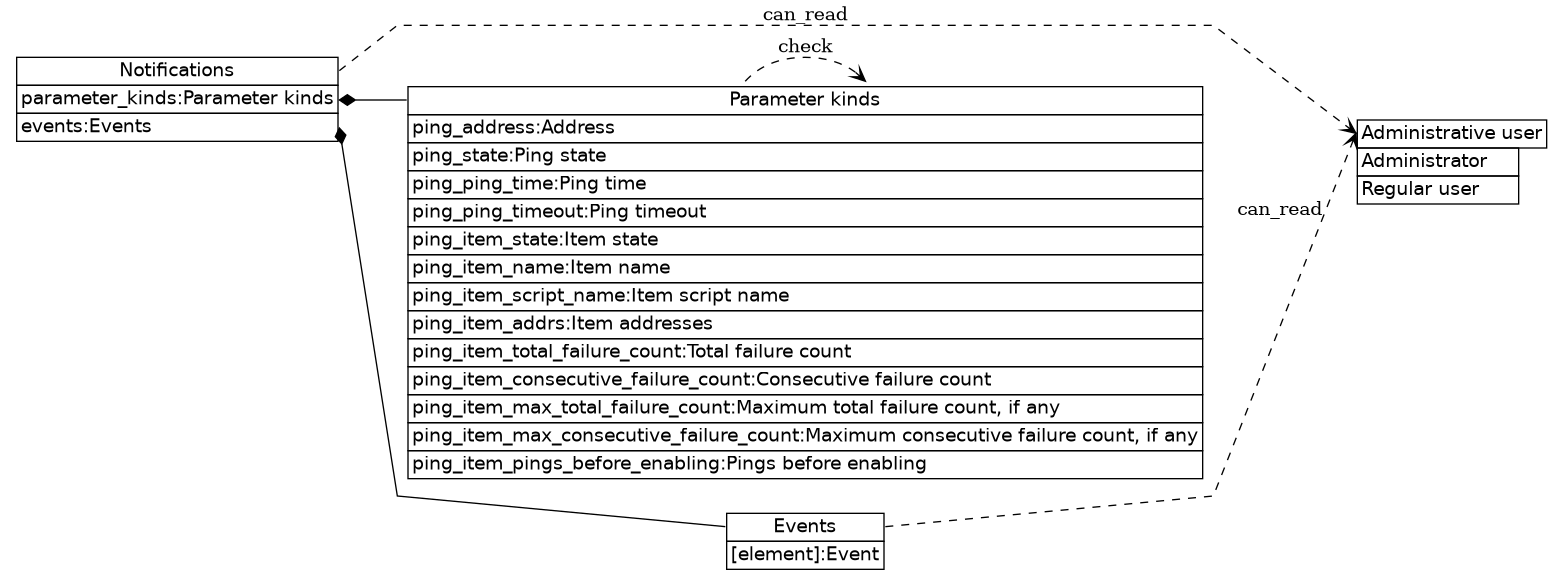 dot_inline_dotgraph_494.png
