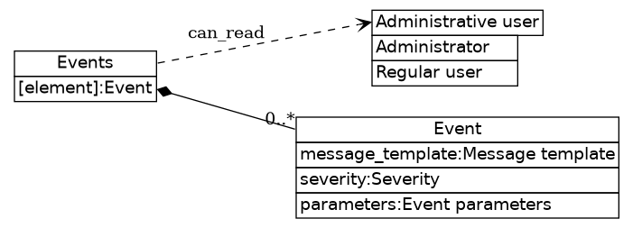 dot_inline_dotgraph_495.png