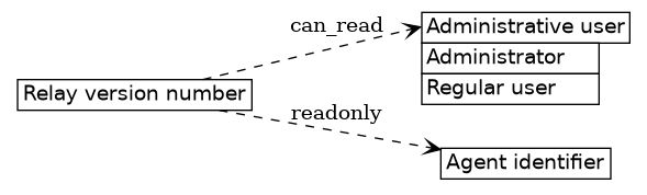 dot_inline_dotgraph_5.png