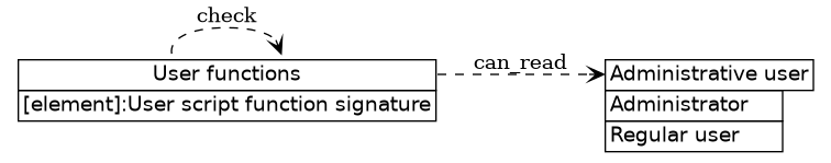dot_inline_dotgraph_508.png