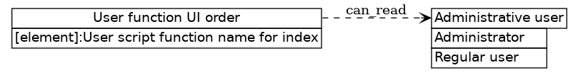 dot_inline_dotgraph_510.png